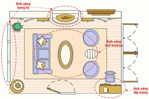 Cách thiết kế các lớp ánh sáng giúp không gian vừa đẹp vừa sáng