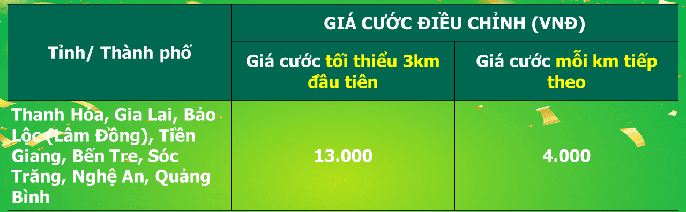Bến Tre có grab không? Những thông tin hữu ích dành cho bạn