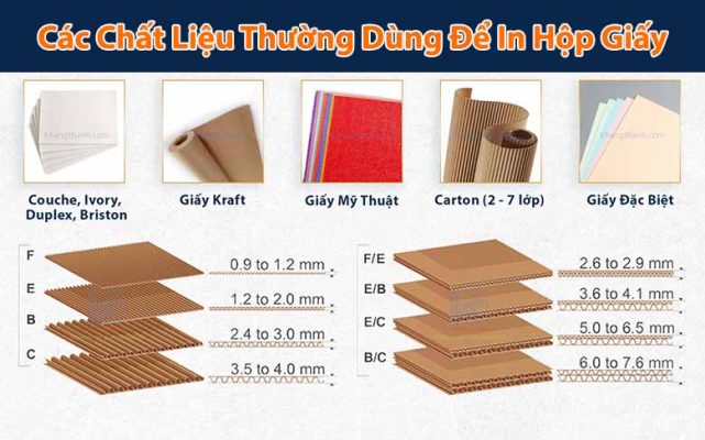 Tổng hợp các chất liệu thường dùng để in hộp giấy
