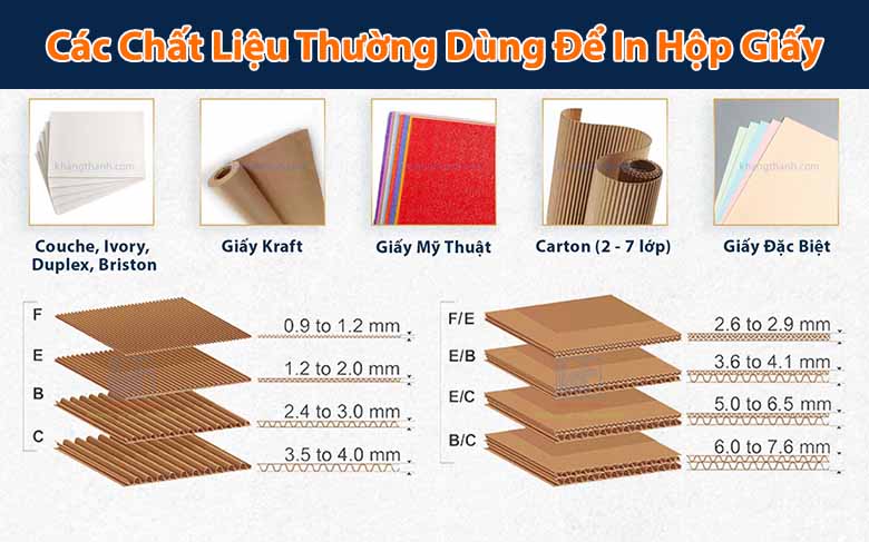 Tổng hợp các chất liệu thường dùng để in hộp giấy 
