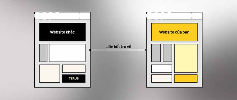Định nghĩa về backlink và cách xây dựng backlink 