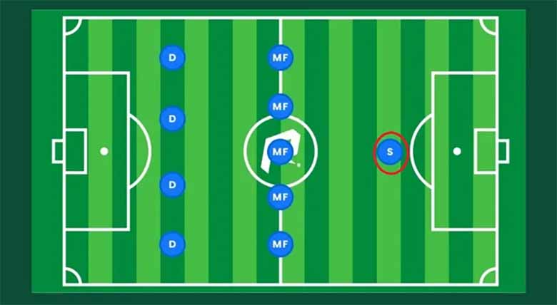 Tiền đạo là gì? Khám phá top 5 tiền đạo vĩ đại nhất hiện nay 